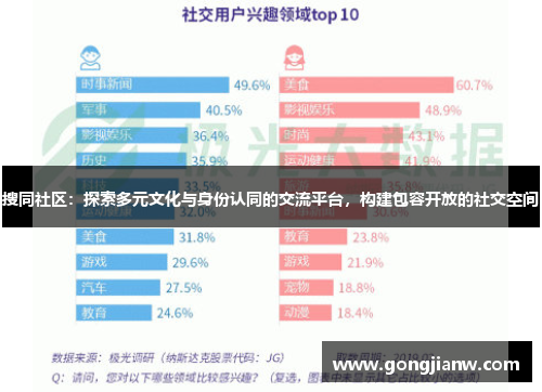 搜同社区：探索多元文化与身份认同的交流平台，构建包容开放的社交空间